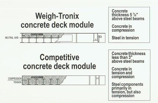 Concrete Deck Design
                      Comparison