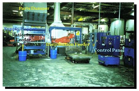 Parts Feeding System for a Heat Treat
                      Furnace